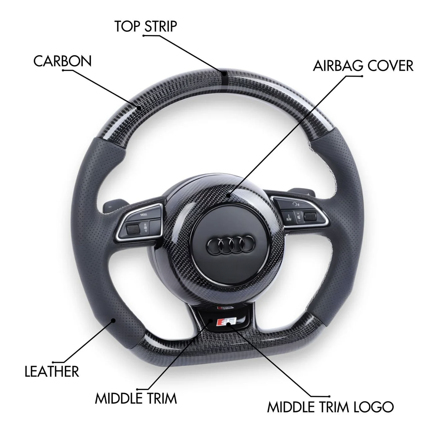 Custom Audi A / S / RS Steering Wheel (1st Gen)